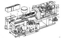 螺杆往复式注塑机的组成部分