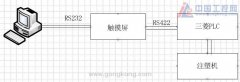 维控触摸屏在注塑机操控体系上的运用