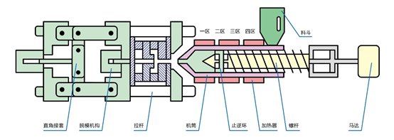 【行业案例】全电立式注塑机高速化解决方案 | 采用多段速度控制，提高切换过程的平缓性，提升注塑效率。(图3)