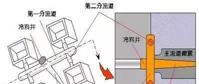 注塑机模具的设计过程